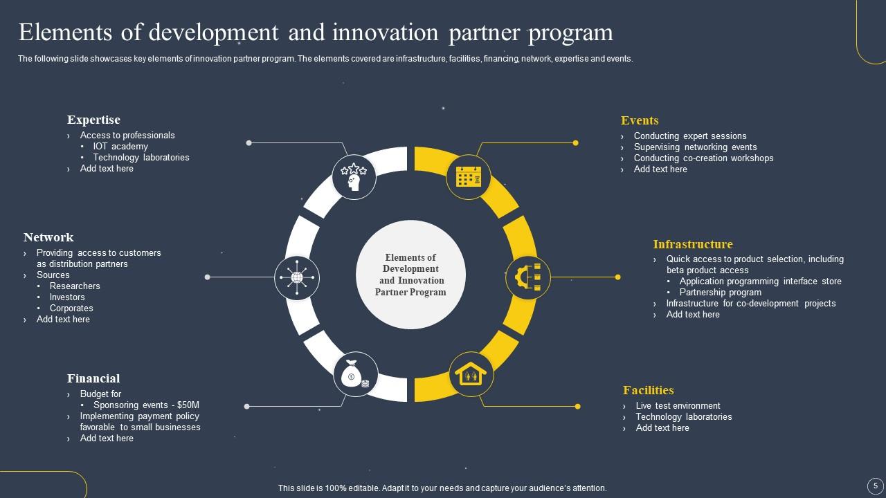Top 10 Innovation Program PowerPoint Presentation Templates in 2026