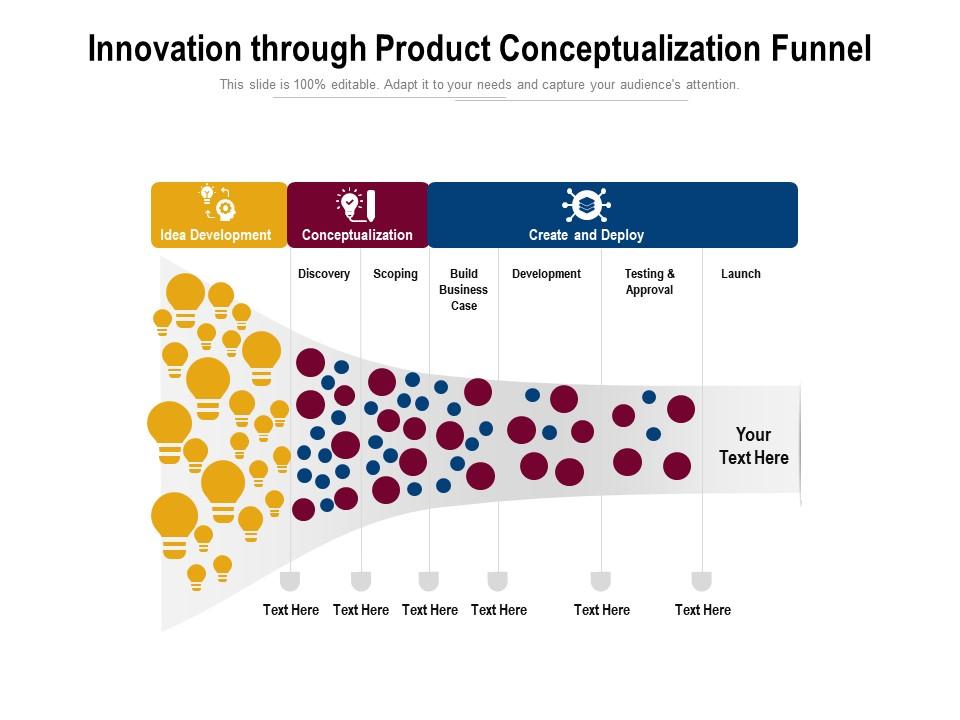 Innovation through product conceptualization funnel Slide01