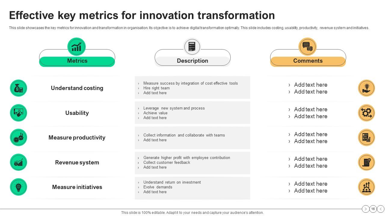 Innovation Transformation Powerpoint Ppt Template Bundles Ppt Powerpoint Innovation Transformation Powerpoint Ppt Template Bundles Ppt Powerpoint