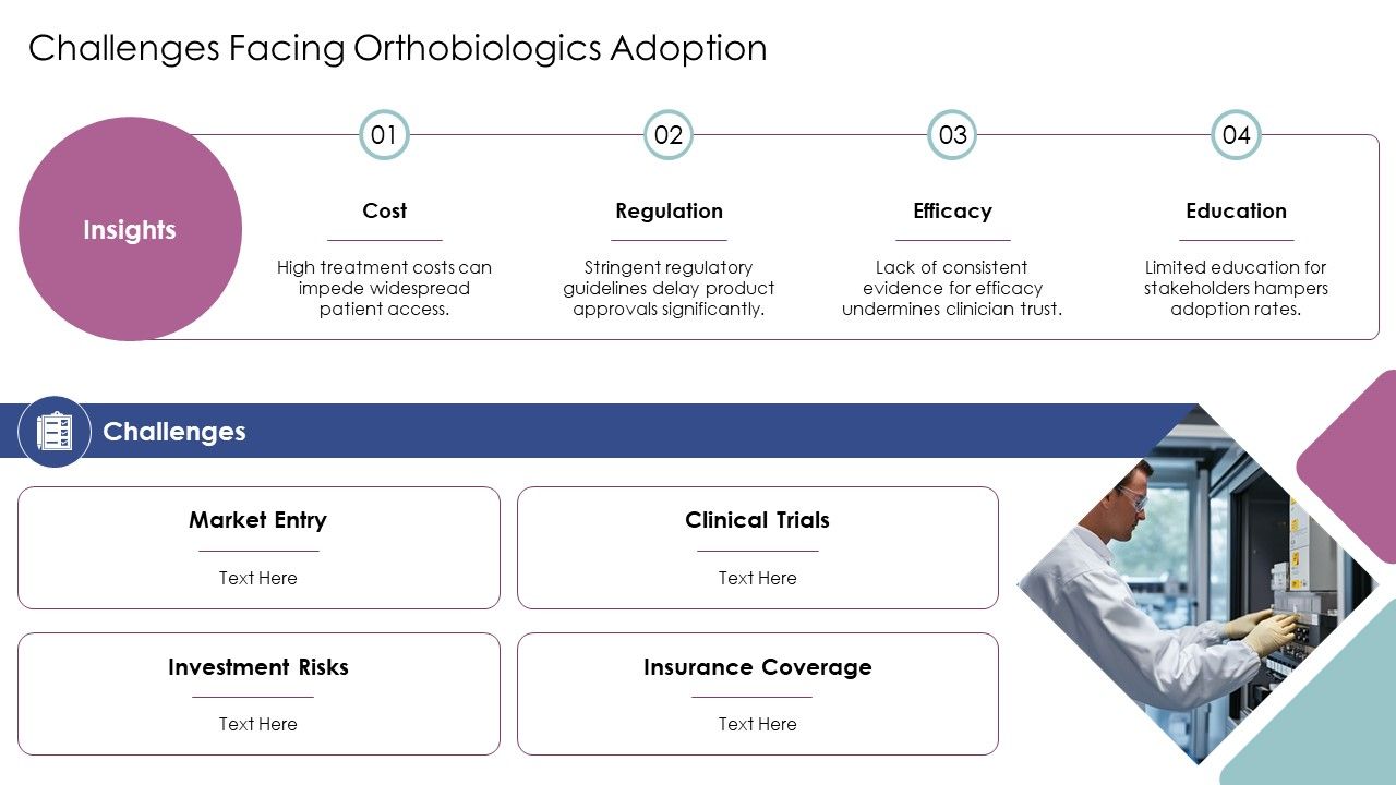 Innovations In Orthobiologics Therapy Today PPT Demonstration AT Slide17