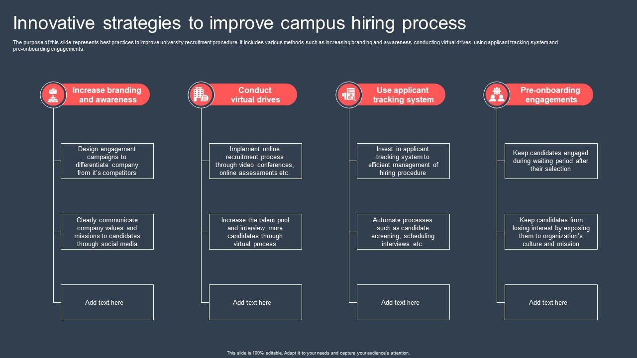 Innovative Strategies To Improve Campus Hiring Process PPT Template