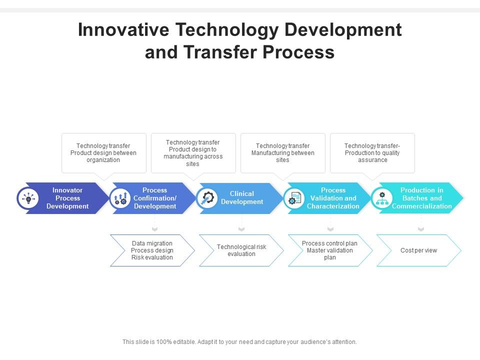 Innovative Technology Development And Transfer Process Presentation