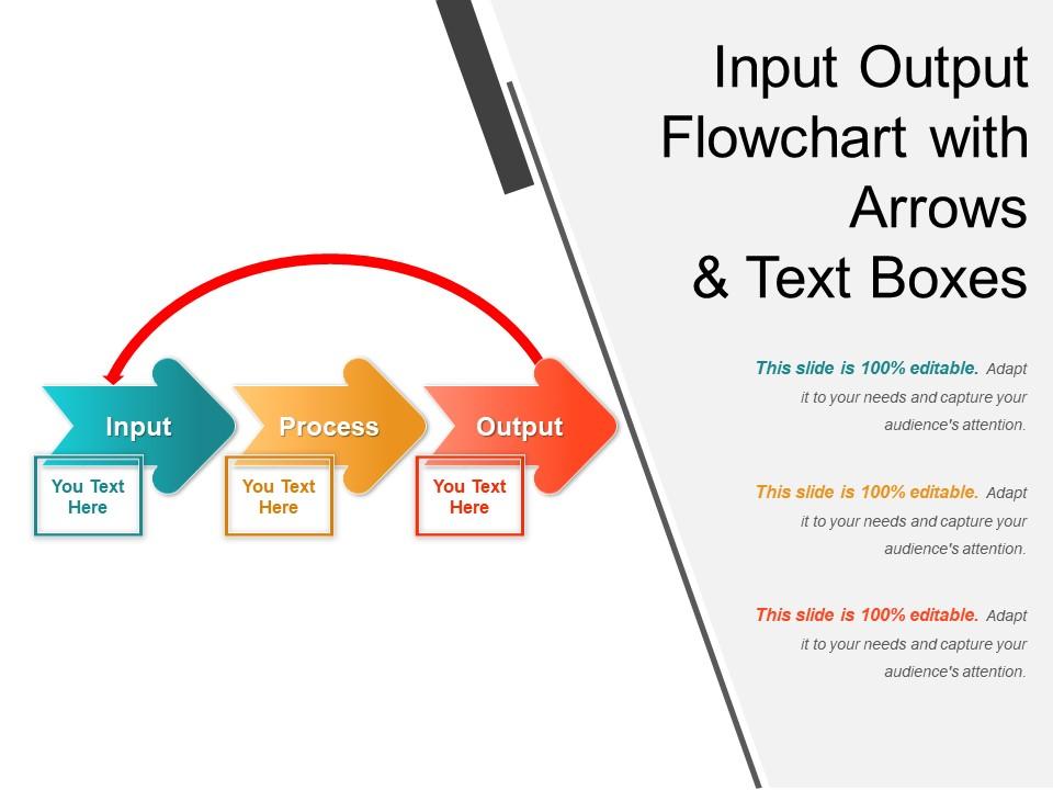 Input output flowchart with arrows and text boxes Slide01