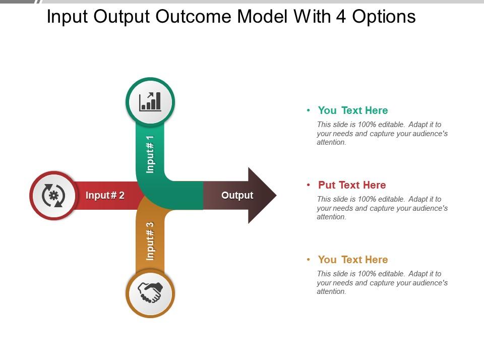 Input output outcome model with 4 options Slide01
