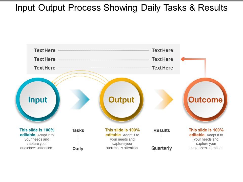 Input output process showing daily tasks and results Slide01