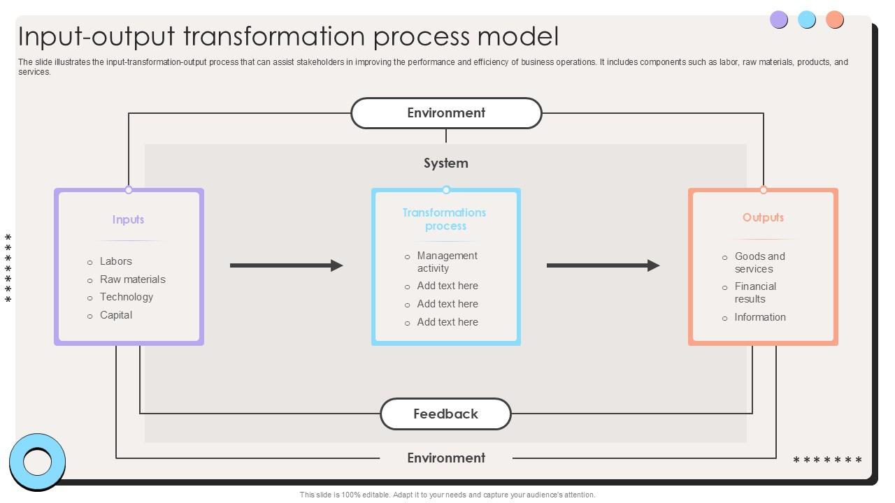 Input Output Transformation Process Model Ppt Example LCT PPT Template