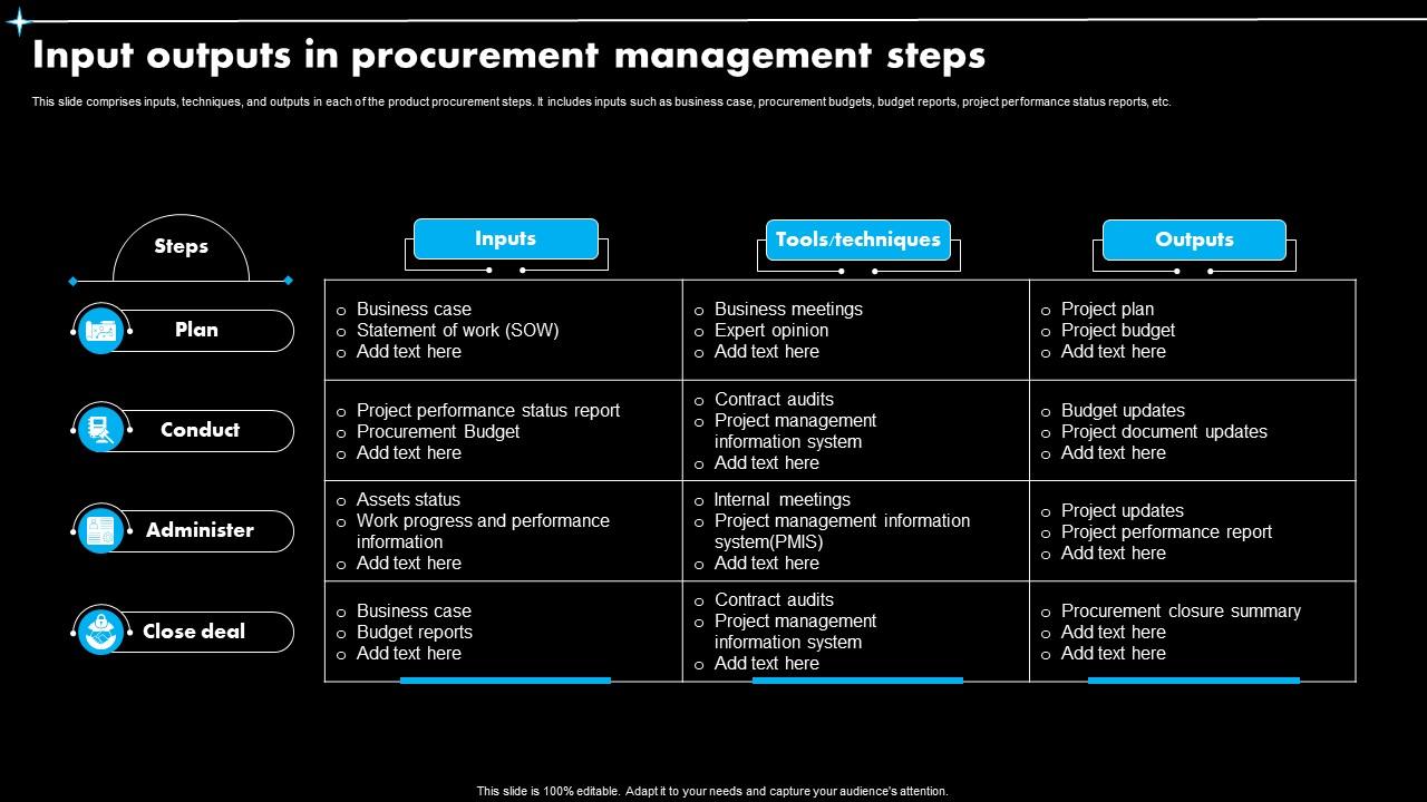 Input Outputs In Procurement Management Steps PPT PowerPoint