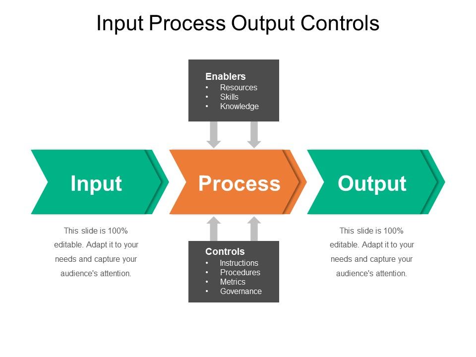 input_process_output_controls_example_of_ppt_presentation_Slide01