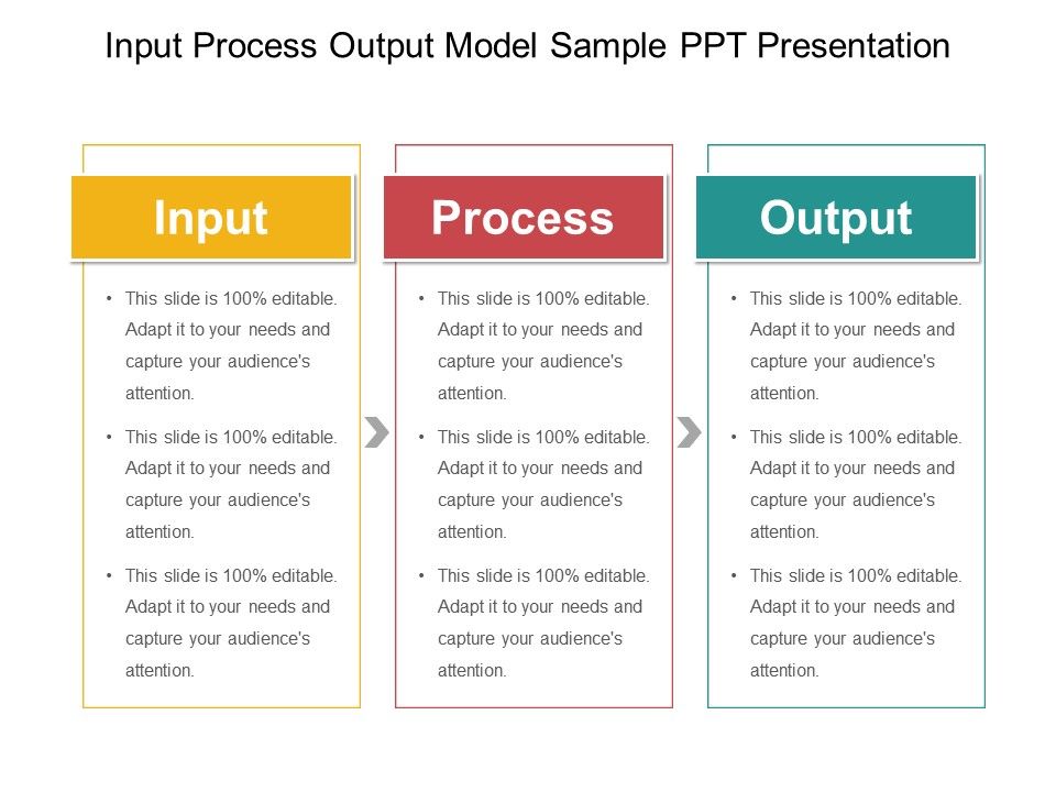 Input process output model sample ppt presentation