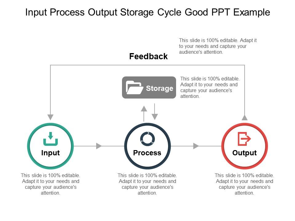 Input process output storage cycle good ppt example Slide01