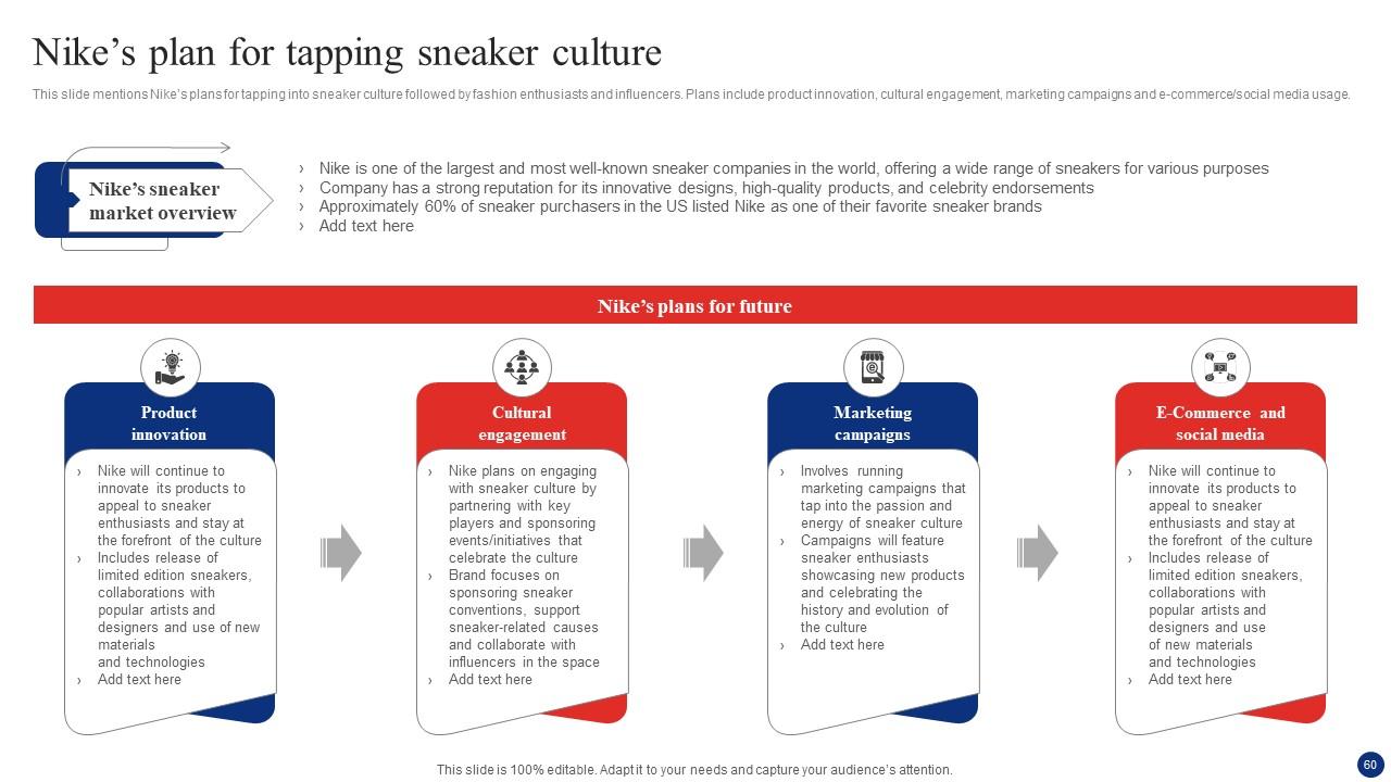 Top 10 Nike PowerPoint Presentation Templates in 2025