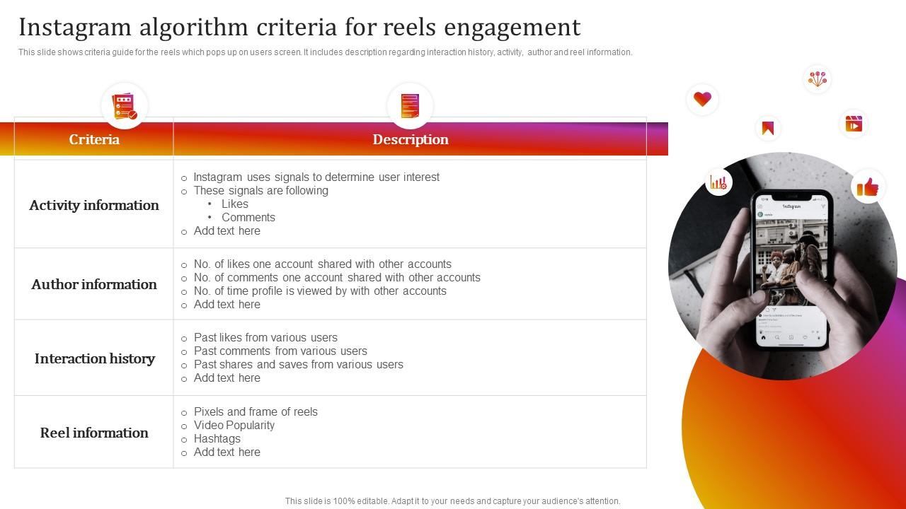 Instagram Algorithm Criteria For Reels Engagement Instagram Marketing ...