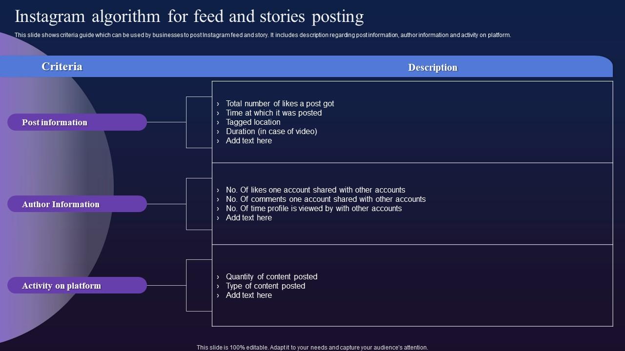 Instagram Algorithm For Feed And Stories Posting Digital Marketing To ...