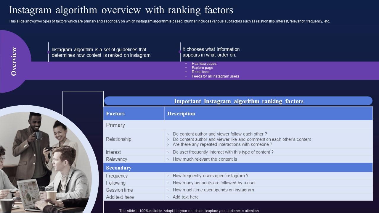 Instagram Algorithm Overview With Ranking Factors Digital Marketing To ...