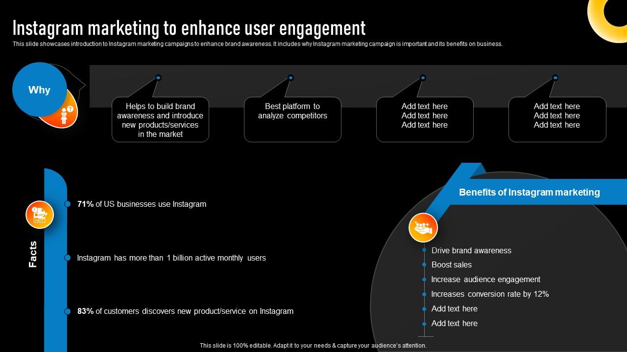 Instagram Marketing To Enhance User Engagement Implementing Various Types Of Marketing Strategy SS