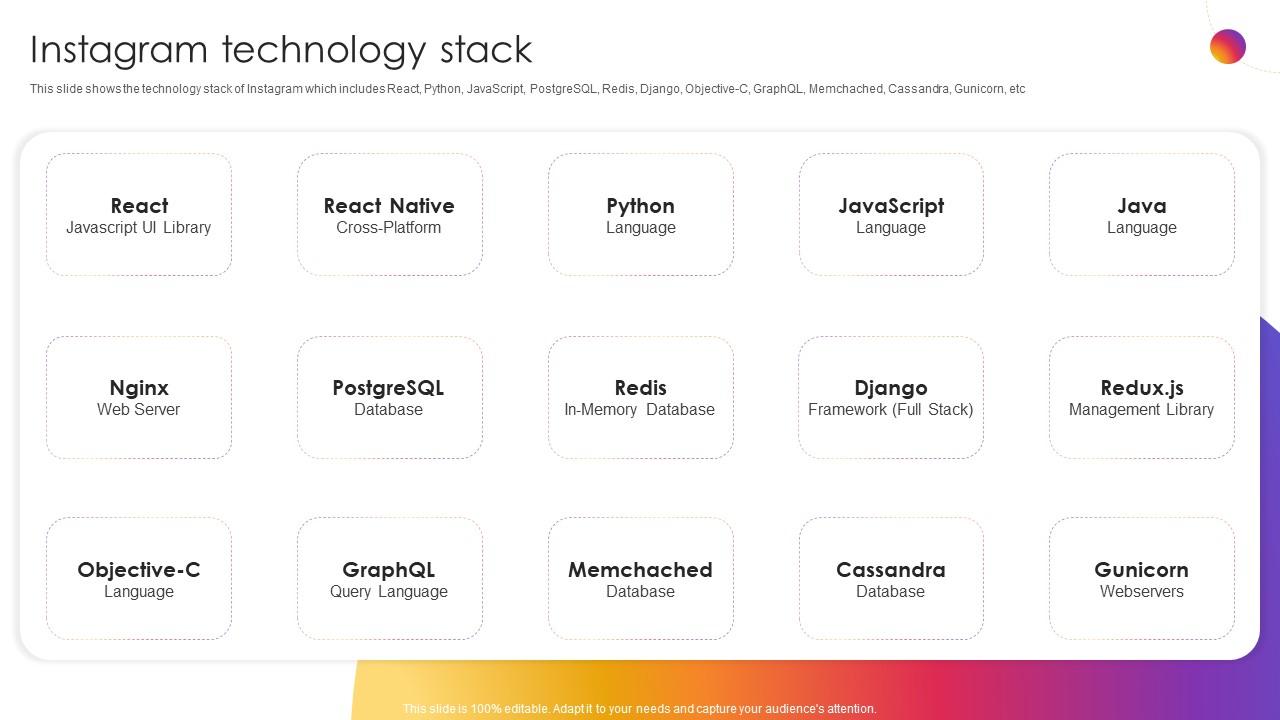 Instagram Technology Stack Instagram Company Profile Ppt Styles ...