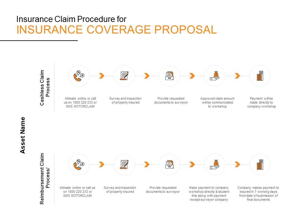 Insurance claim procedure for insurance coverage proposal ppt powerpoint presentation Slide00
