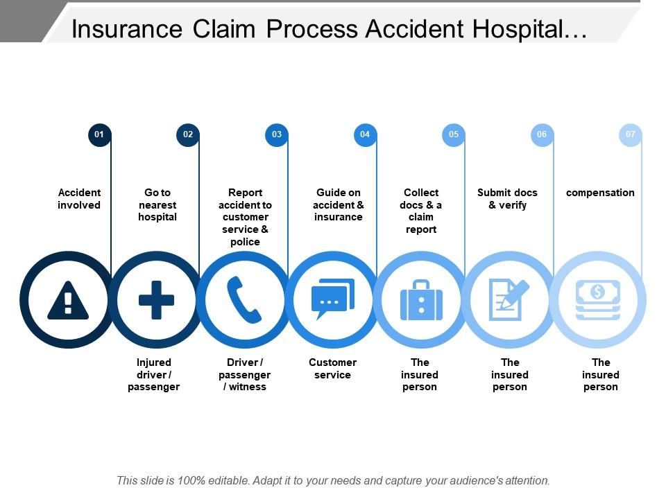 Insurance claim process accident hospital customer service document Slide00