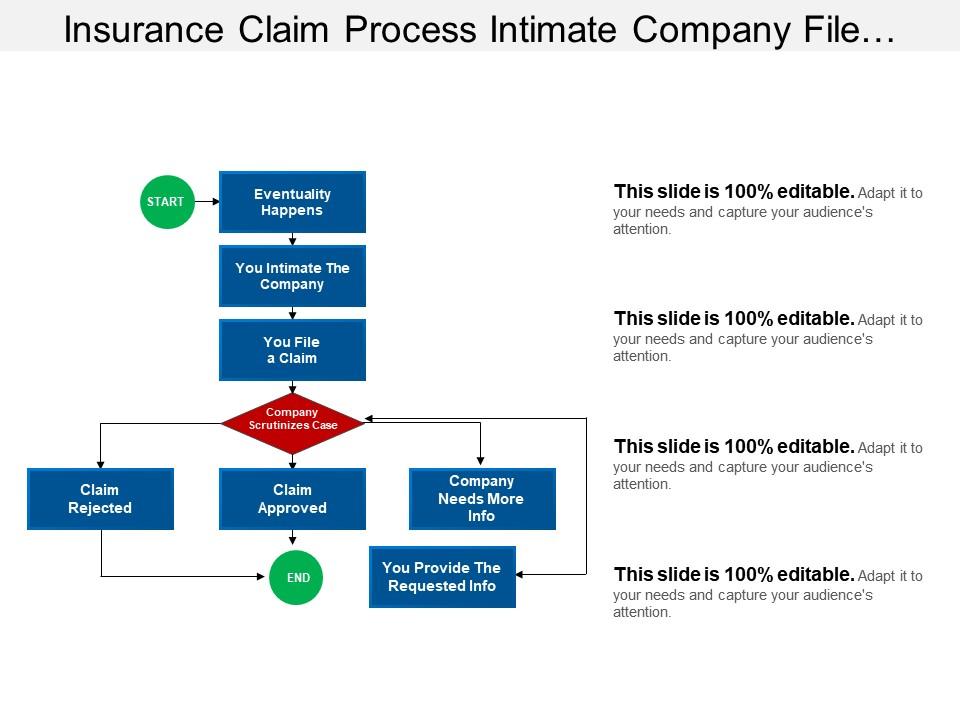 Insurance claim process intimate company file approved reject request Slide00