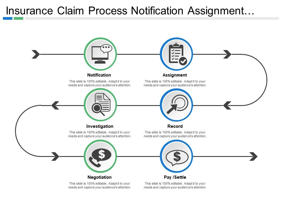 Insurance claim process notification assignment record investigation negotiation pay Slide00