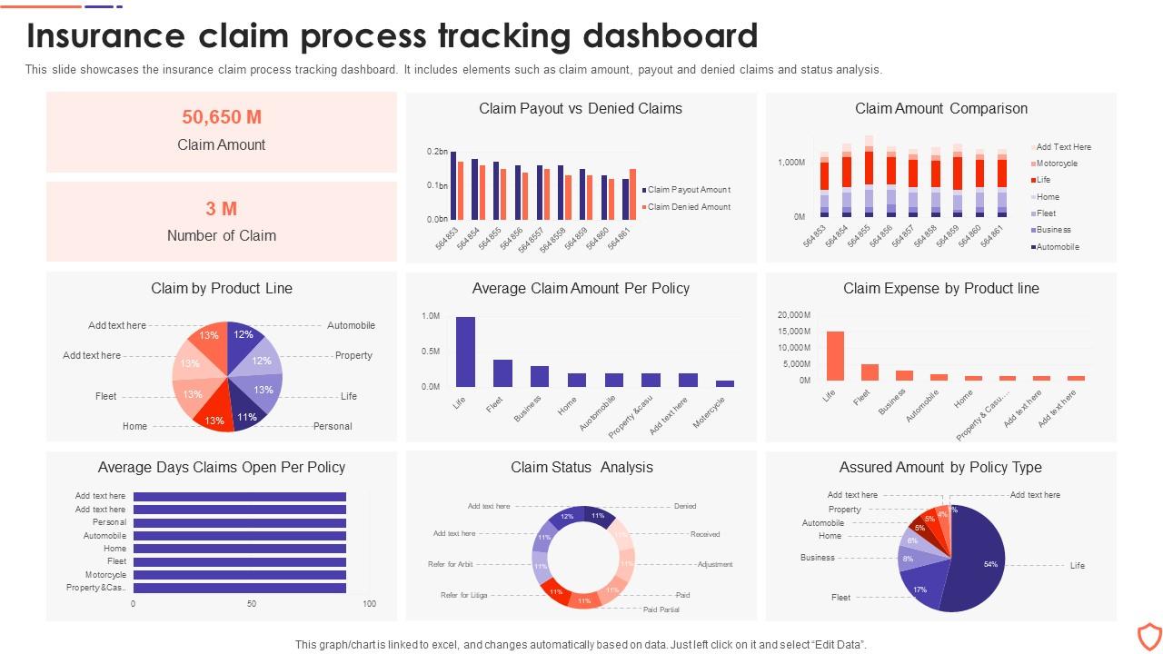 Insurance Claim Process Tracking Dashboard Presentation Graphics