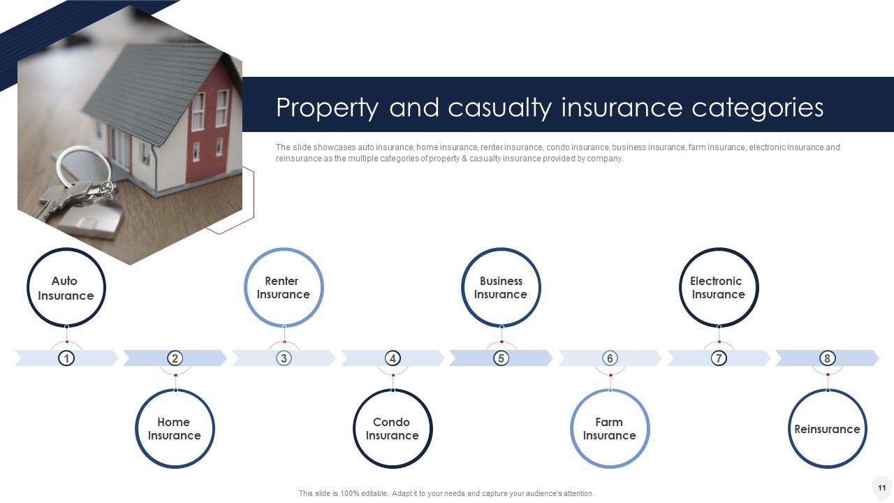 Top 10 Insurance Presentation PowerPoint Presentation Templates in 2025