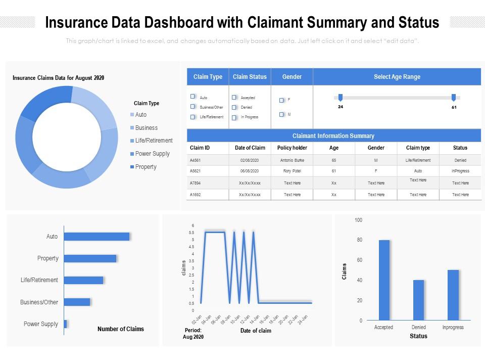 Insurance data dashboard snapshot with claimant summary and status