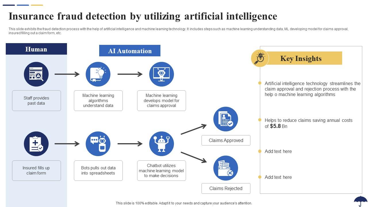 Insurance Fraud Detection By Utilizing Artificial Intelligence Role Of ...
