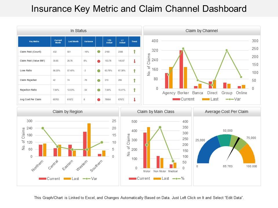 Insurance key metric and claim channel dashboard Slide01