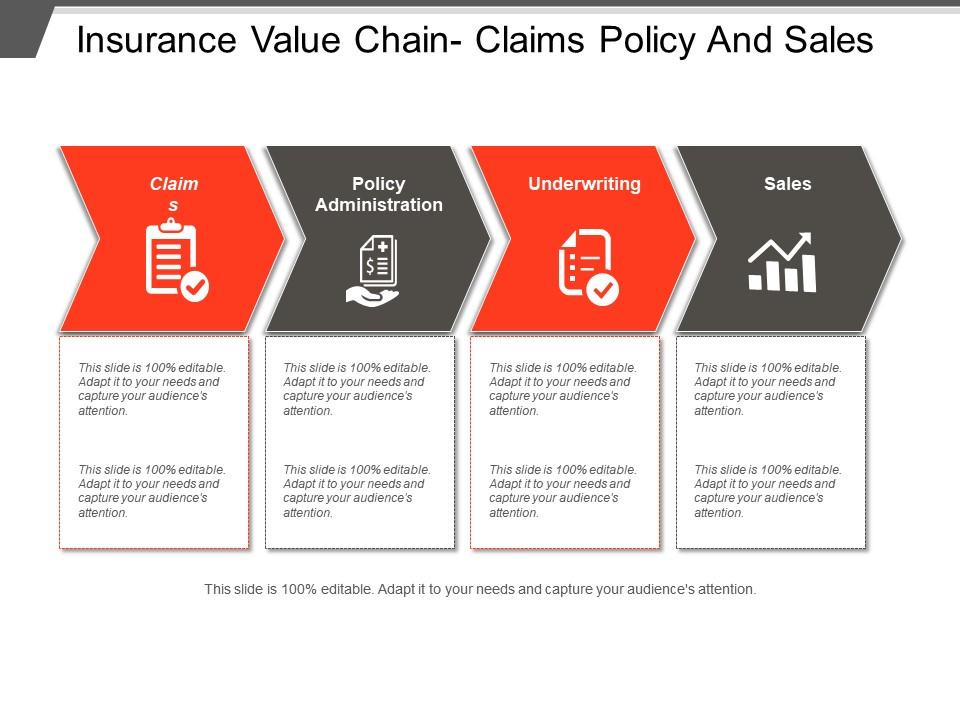 Insurance value chain claims policy and sales Slide00