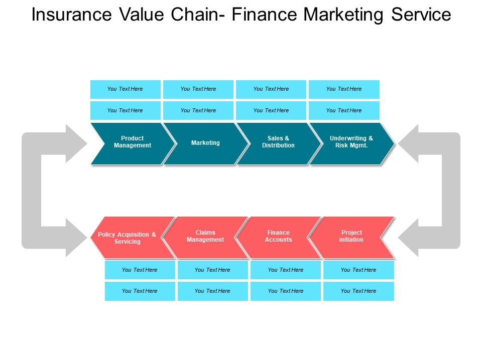 Insurance value chain finance marketing service Slide00