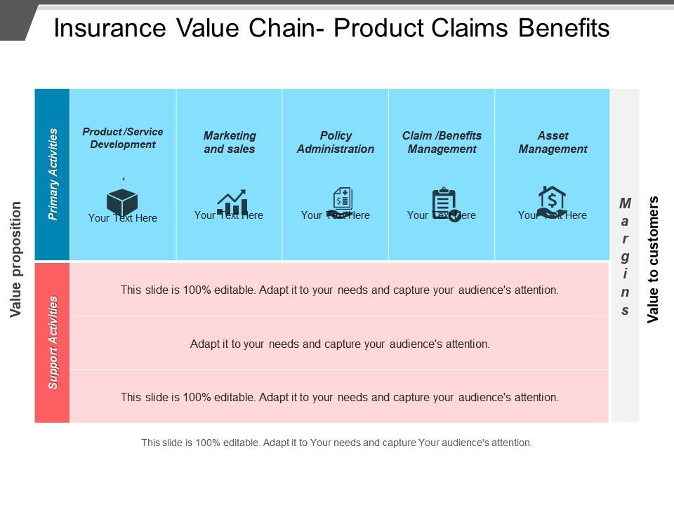 Insurance value chain product claims benefits Slide00