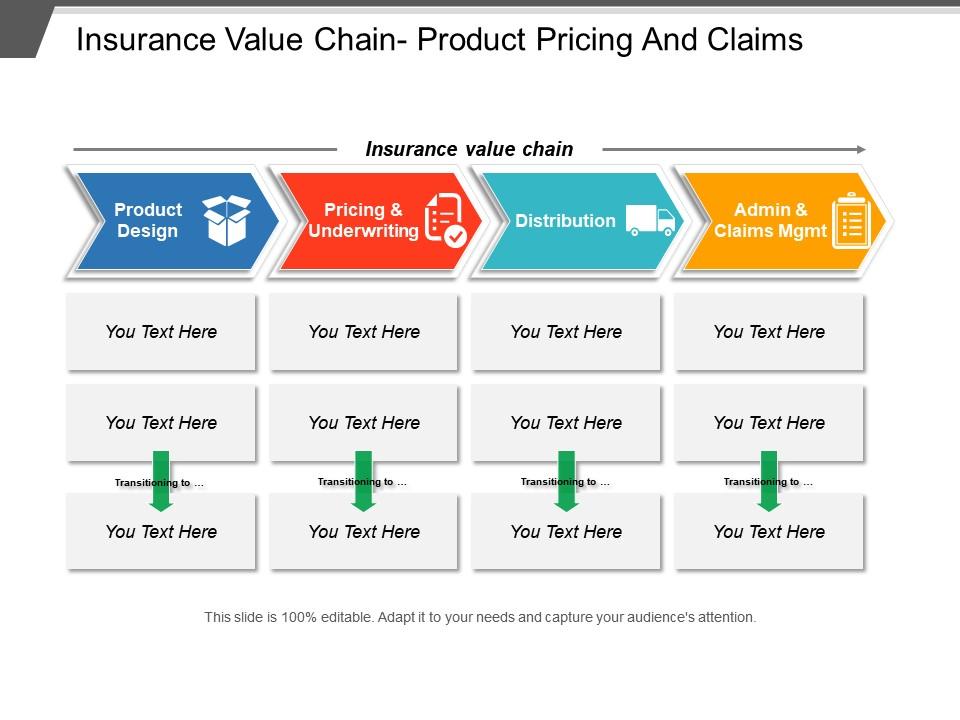 Insurance value chain product pricing and claims Slide01