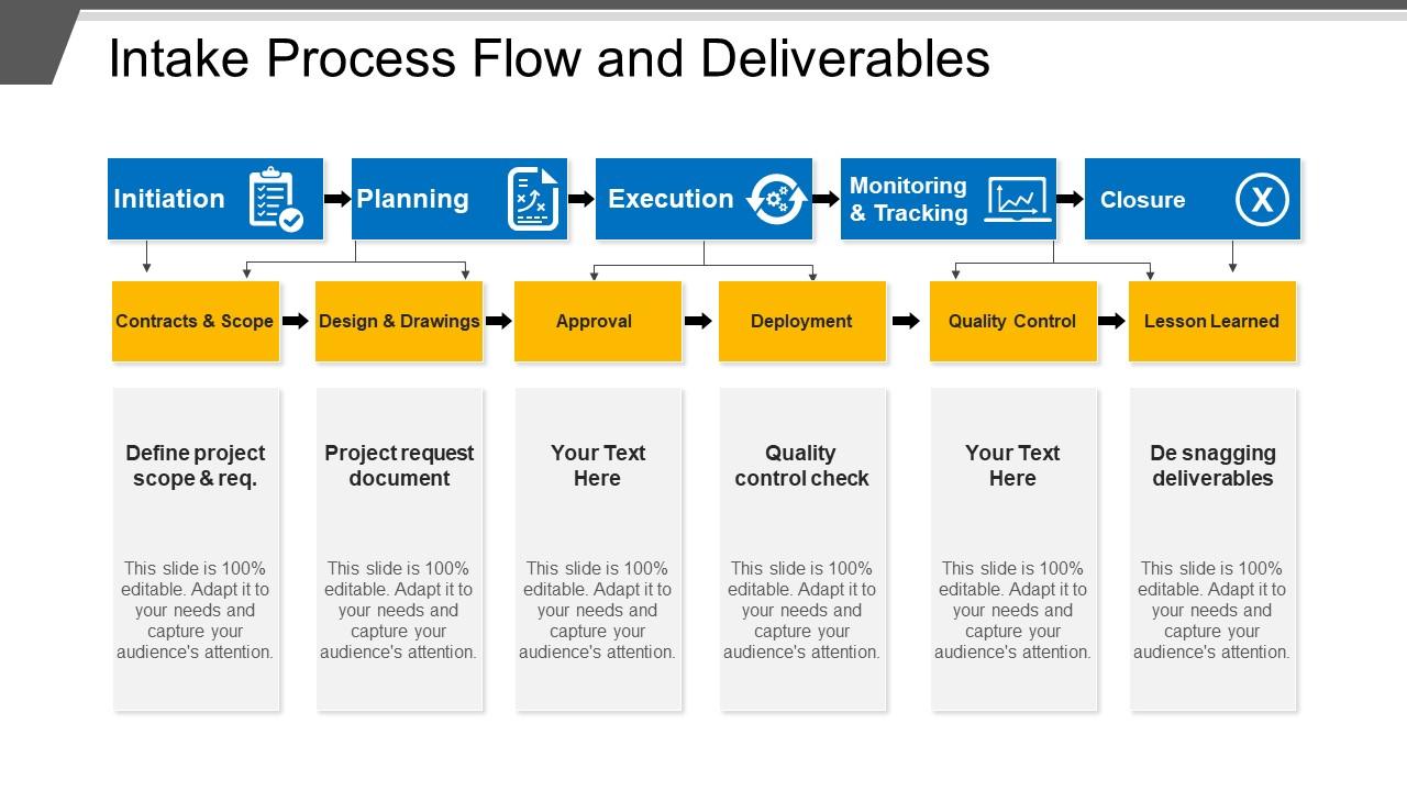 Intake process flow and deliverables Slide01