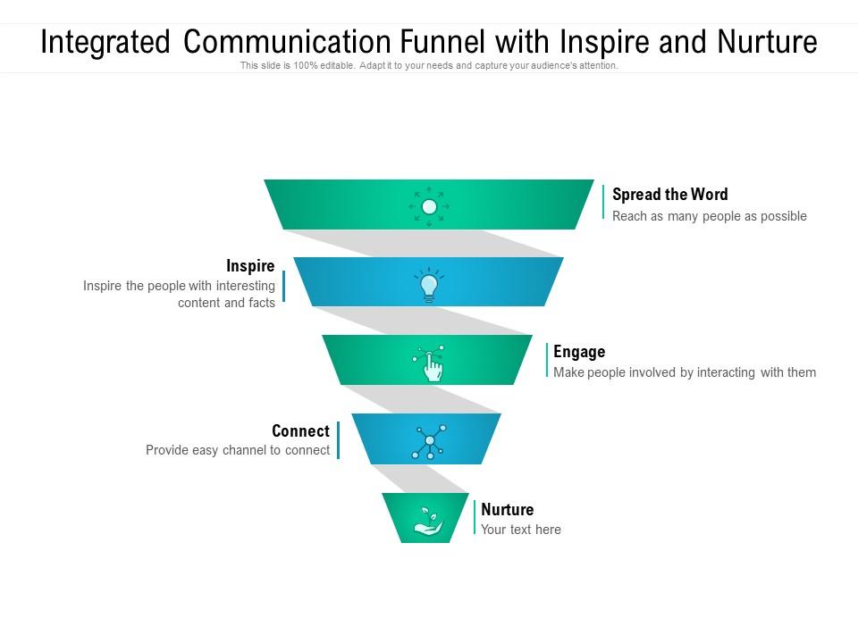 Integrated Communication Funnel With Inspire And Nurture PowerPoint Presentation Templates