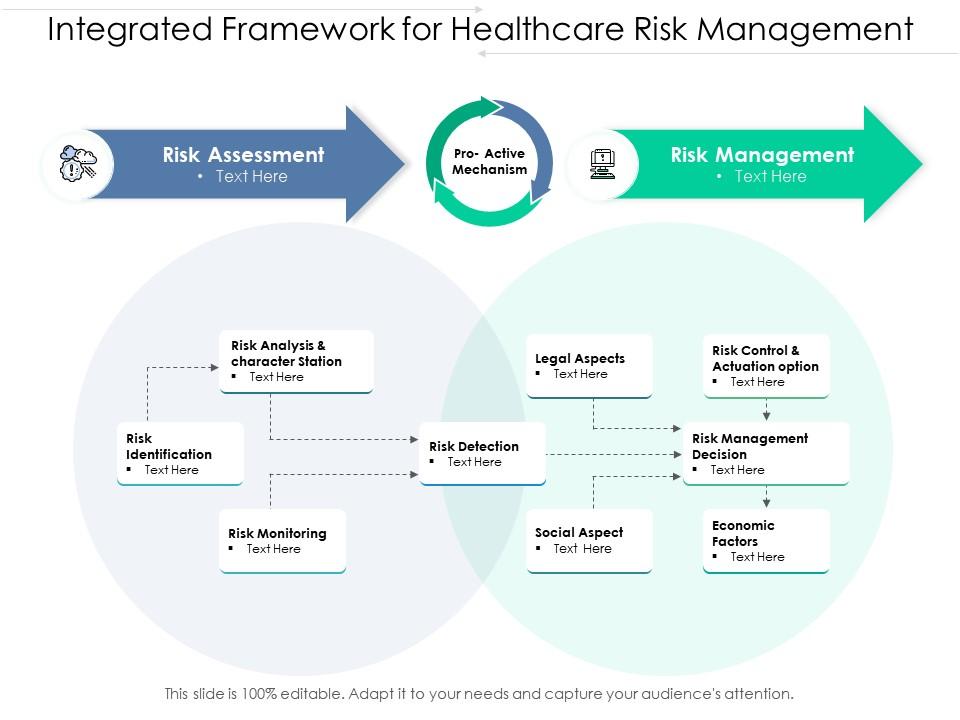 Integrated framework for healthcare risk management Slide00
