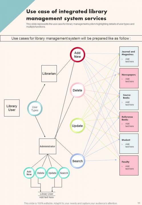 Integrated Library System Proposal Report Sample Example Document PPT Slide
