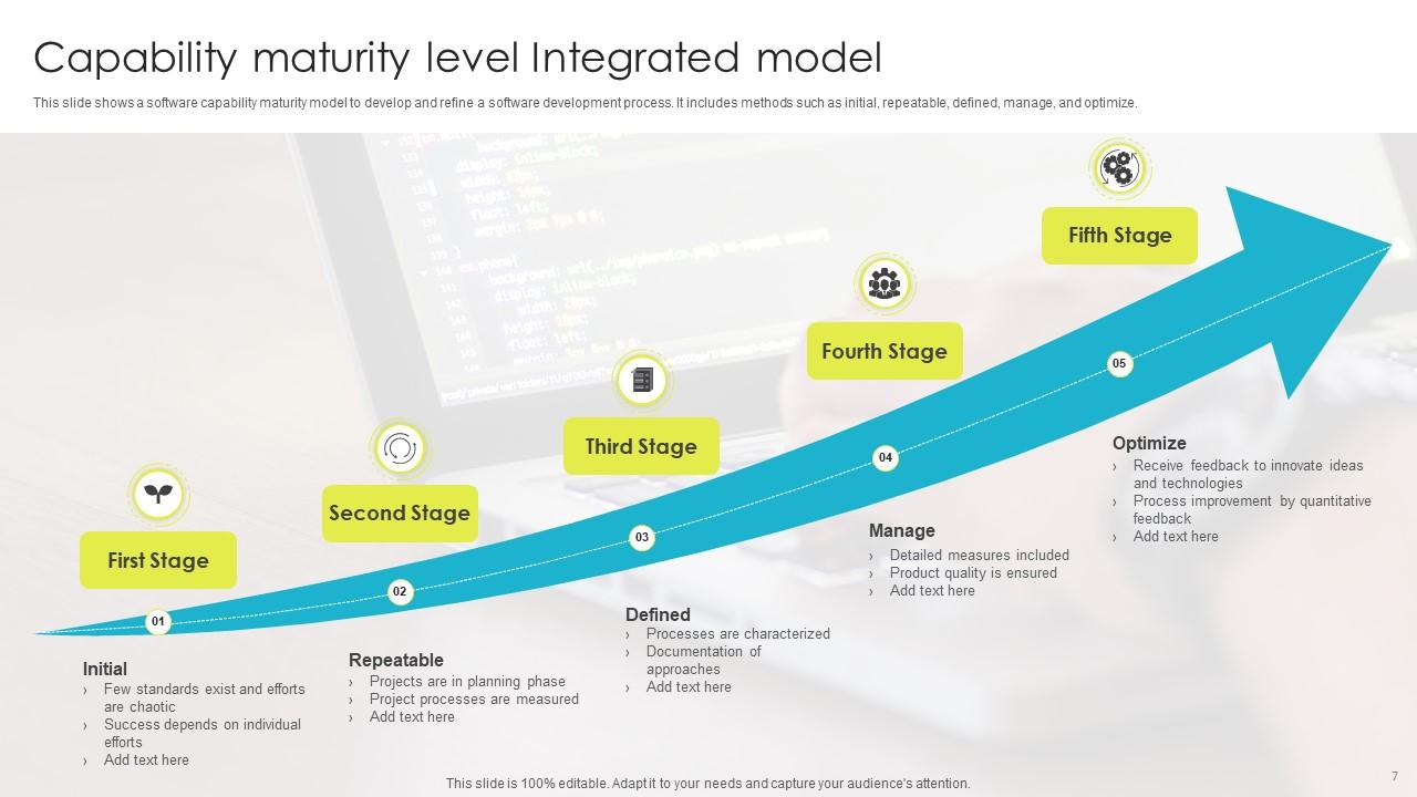 Concentric Model Powerpoint Slide Top 10 Interact Model Powerpoint Presentation Templates In 2026 | Teachpic