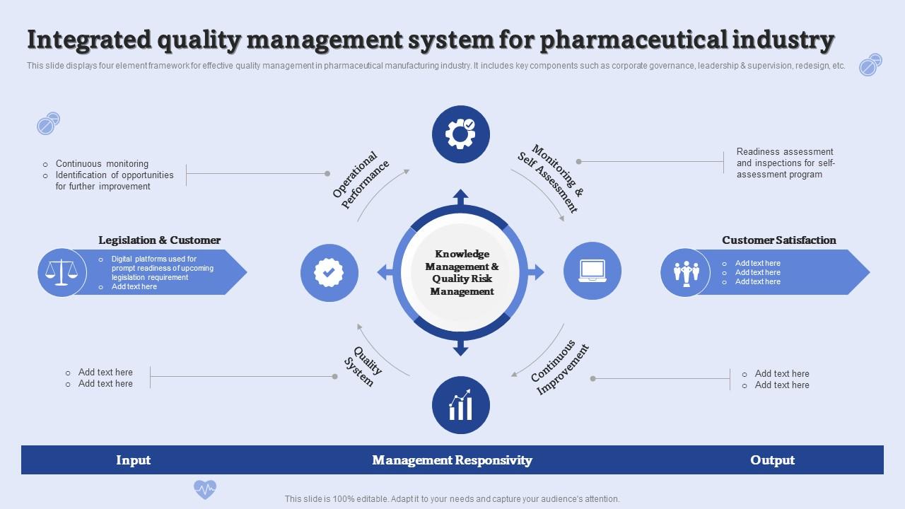 pharmaceutical quality system presentation