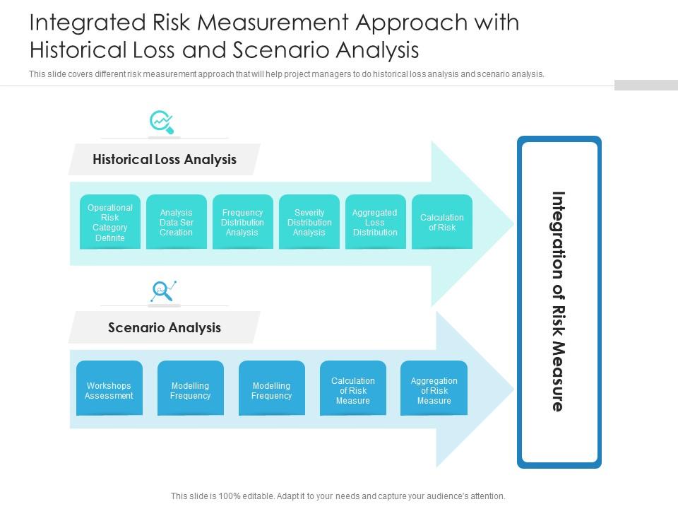 Integrated risk measurement approach with historical loss and scenario analysis Slide01