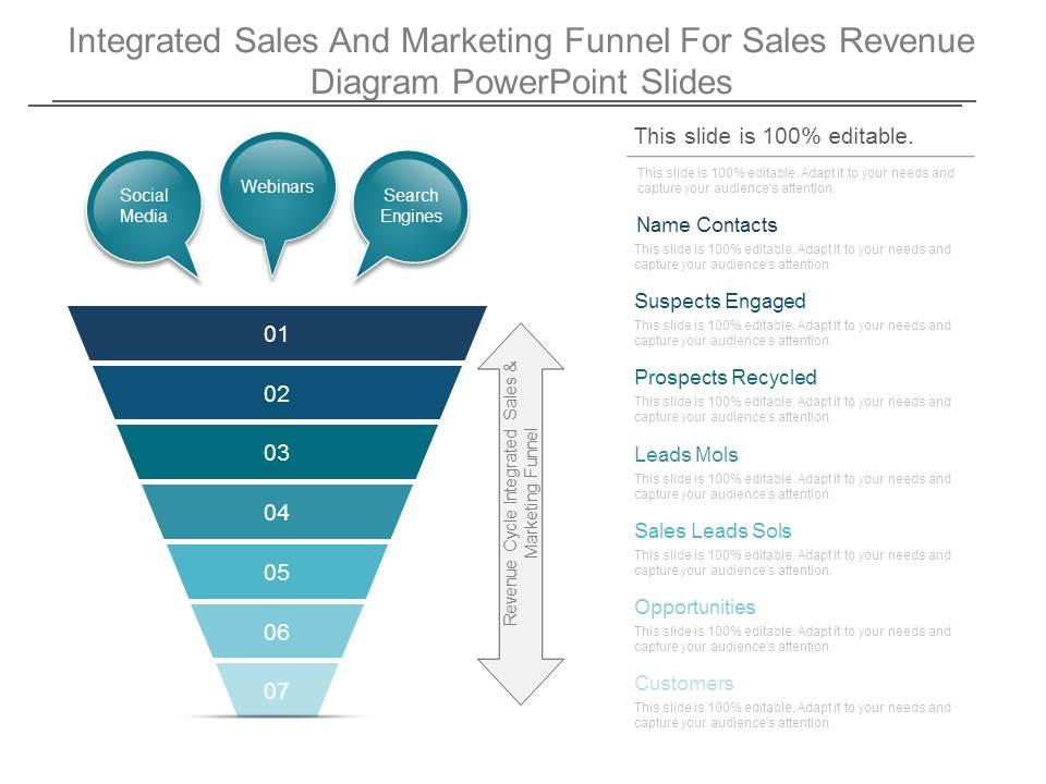 integrated_sales_and_marketing_funnel_for_sales_revenue_diagram_powerpoint_slides_Slide01