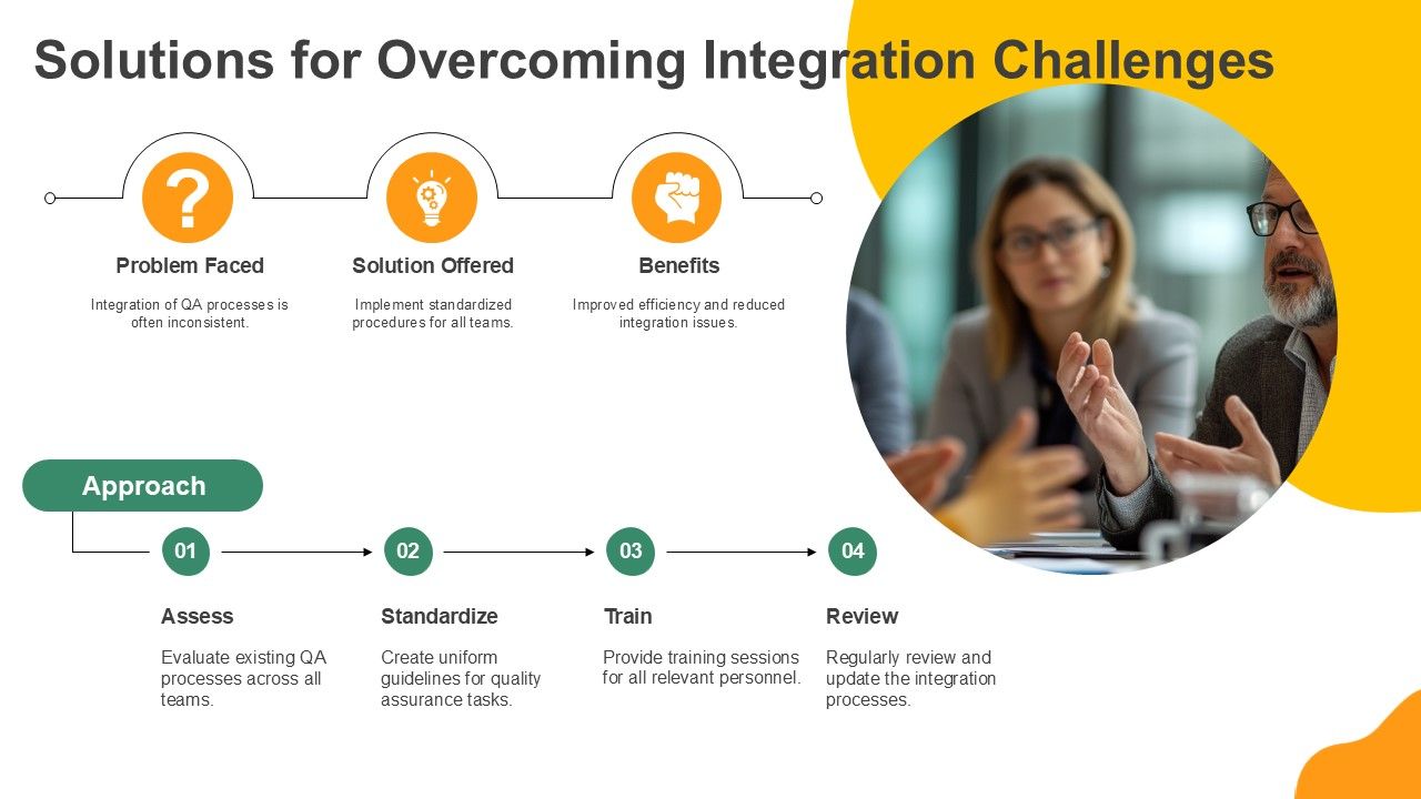 Integrating Legged Analysis QA Processes PPT Template AT