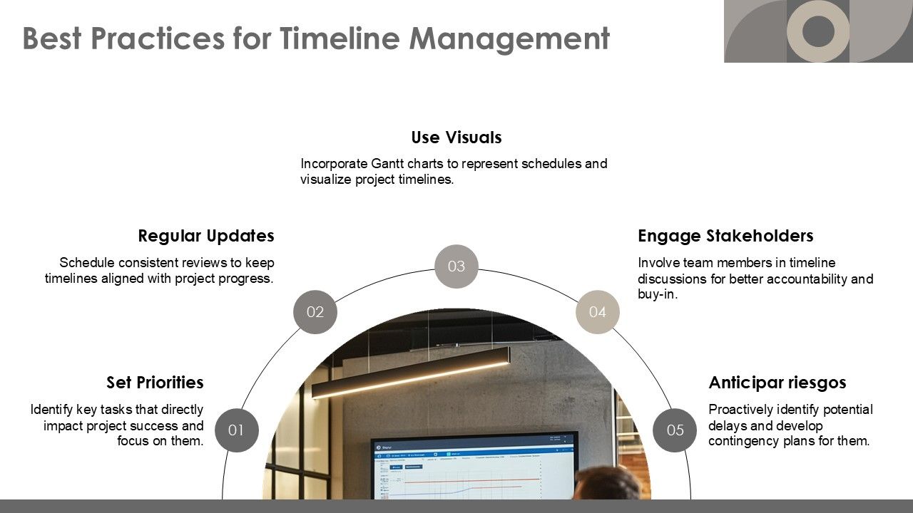 Integrating Timelines With Project Dashboards PPT Template AT