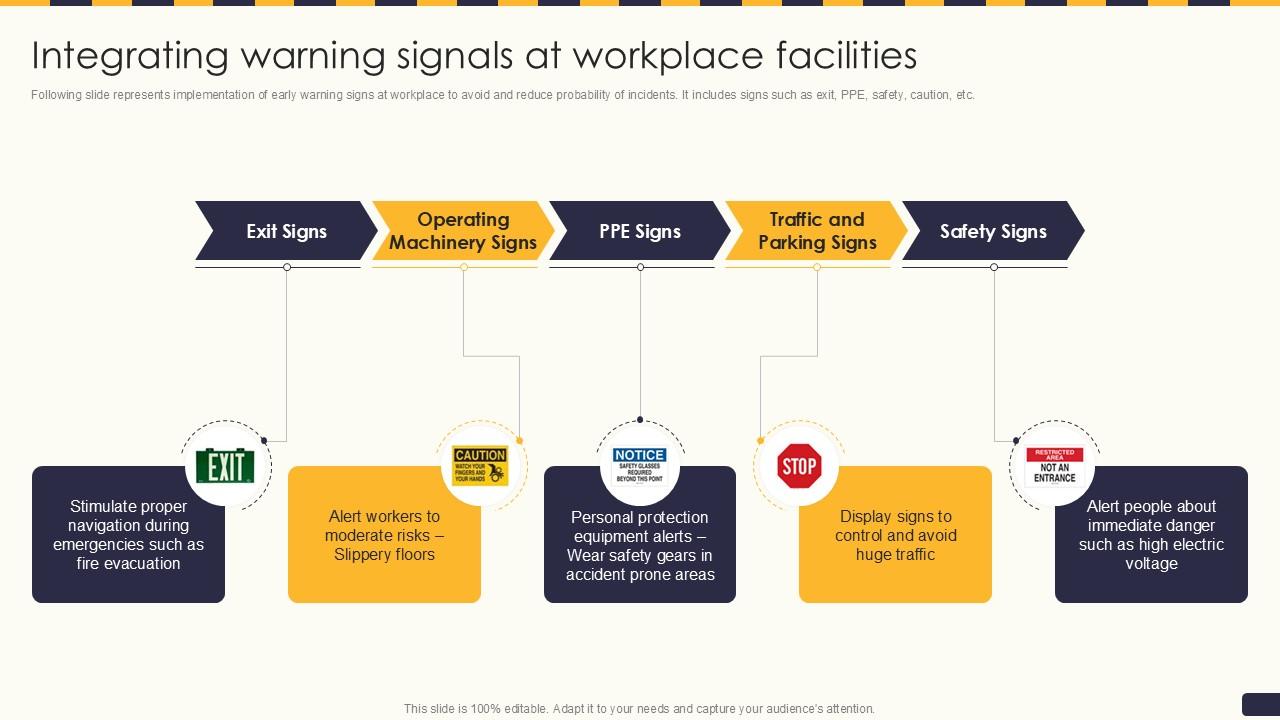 Integrating Warning Signals At Incident Prevention Workplace Safety Ppt