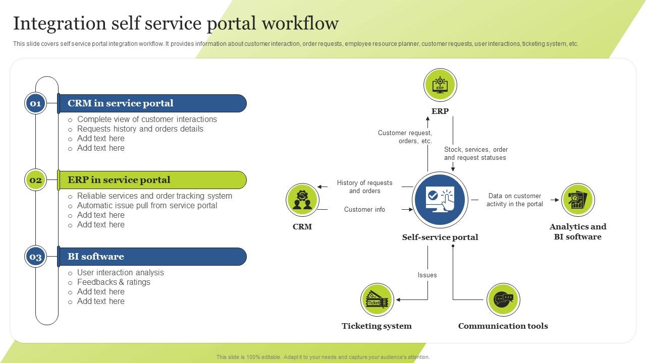 Integration Self Service Portal Workflow Guide For Integrating ...