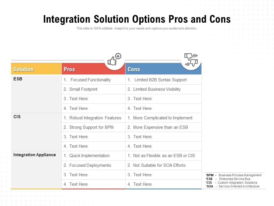 Integration solution options pros and cons Slide01