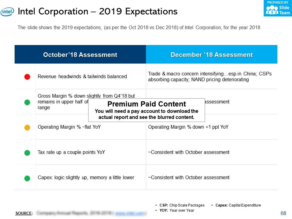 Top 10 Intel PowerPoint Presentation Templates in 2026