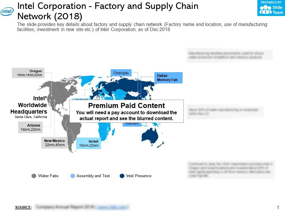 Intel corporation factory and supply chain network 2018 Slide01