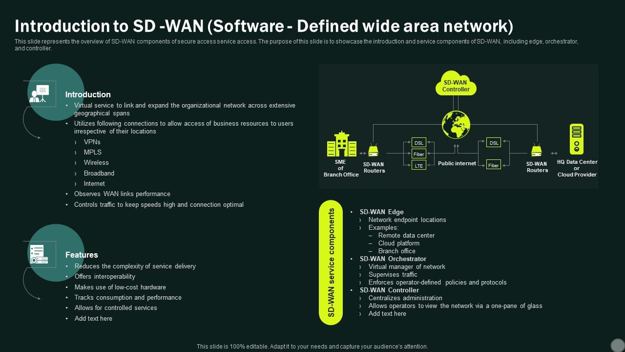 Intelligent Wan Introduction To Sd Wan Software Defined Wide Area Intelligent Wan Introduction To Sd Wan Software Defined Wide Area