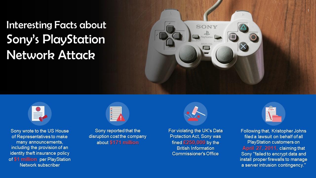 Interesting facts on sony playstation network attack training ppt ppt